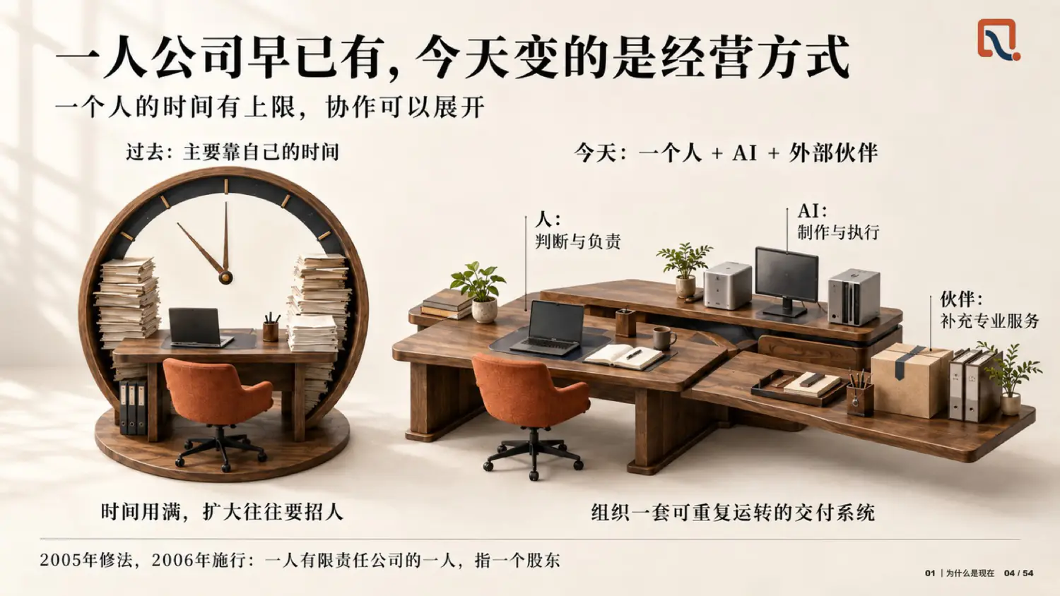一人公司早已有，今天变的是经营方式