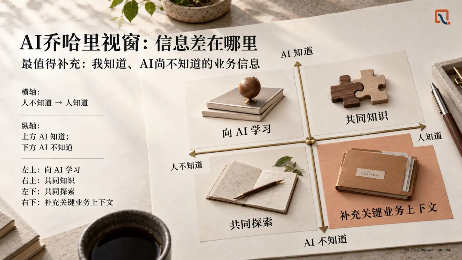 AI 乔哈里视窗：信息差在哪里