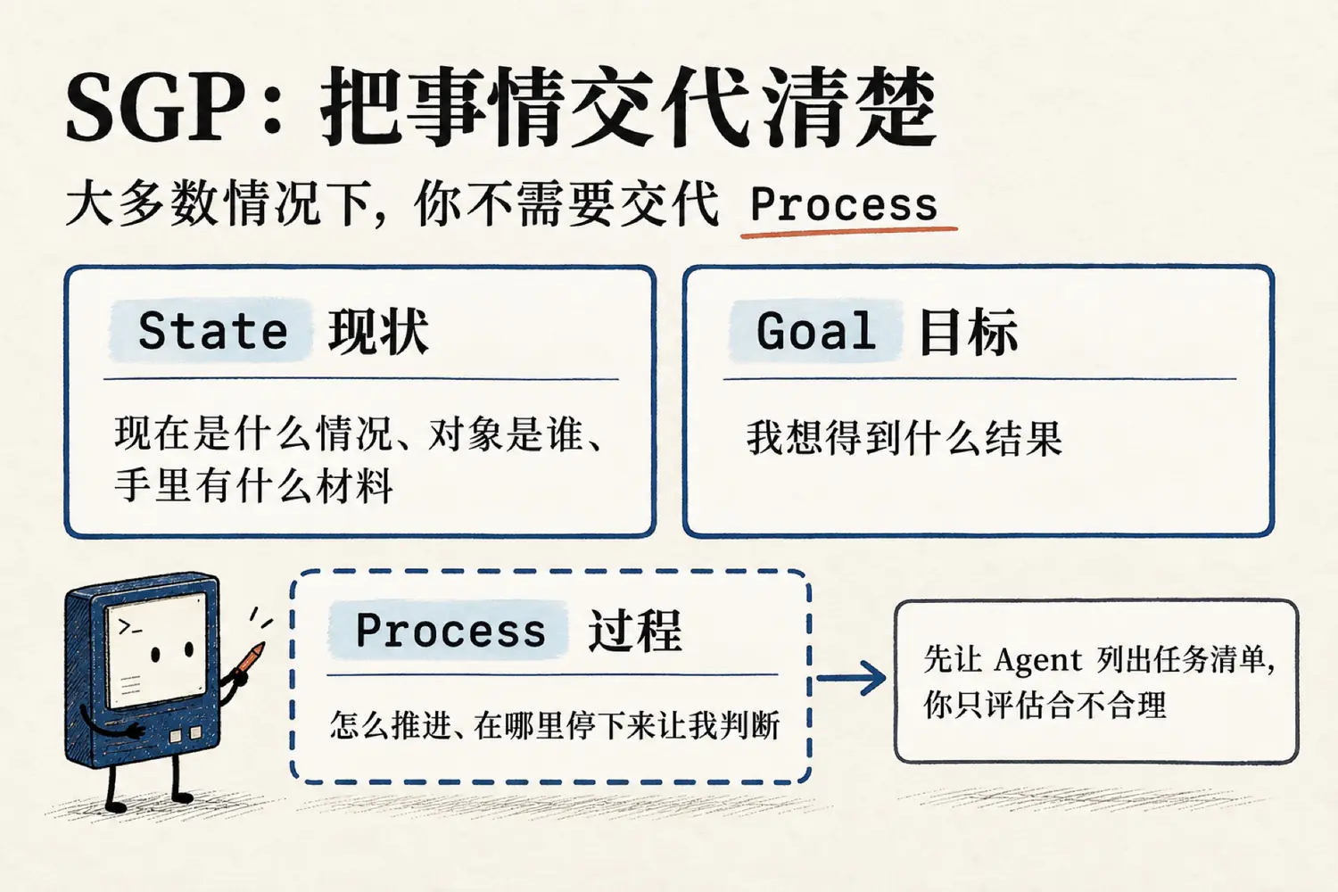 SGP：把事情交代清楚