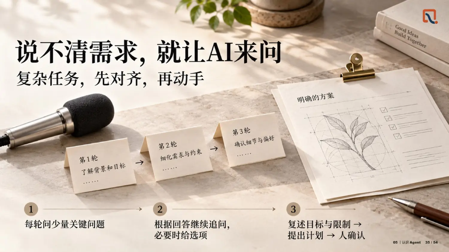 说不清需求，就让 AI 来问