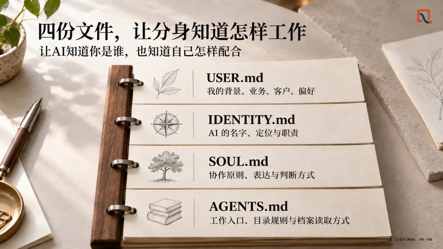 四份文件，让分身知道怎样工作