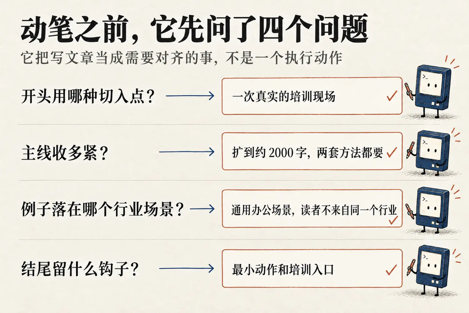 动笔之前，它先问了四个问题