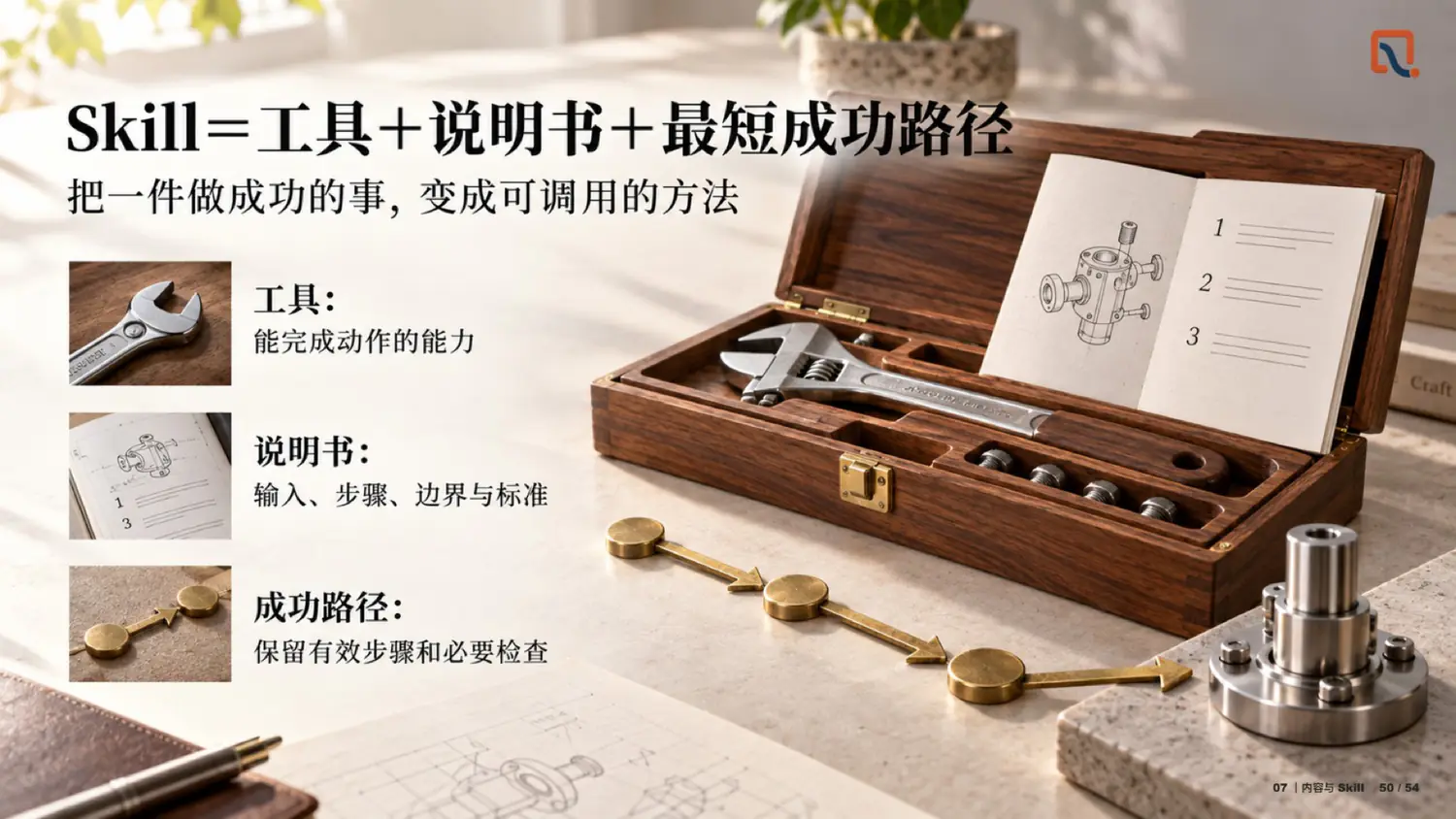 Skill＝工具＋说明书＋最短成功路径