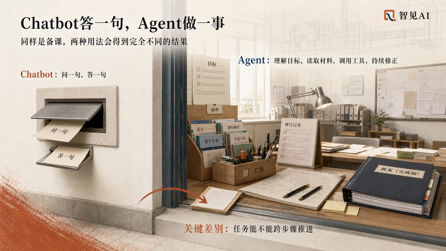 培训现场 PPT：Chatbot 与 Agent 的区别