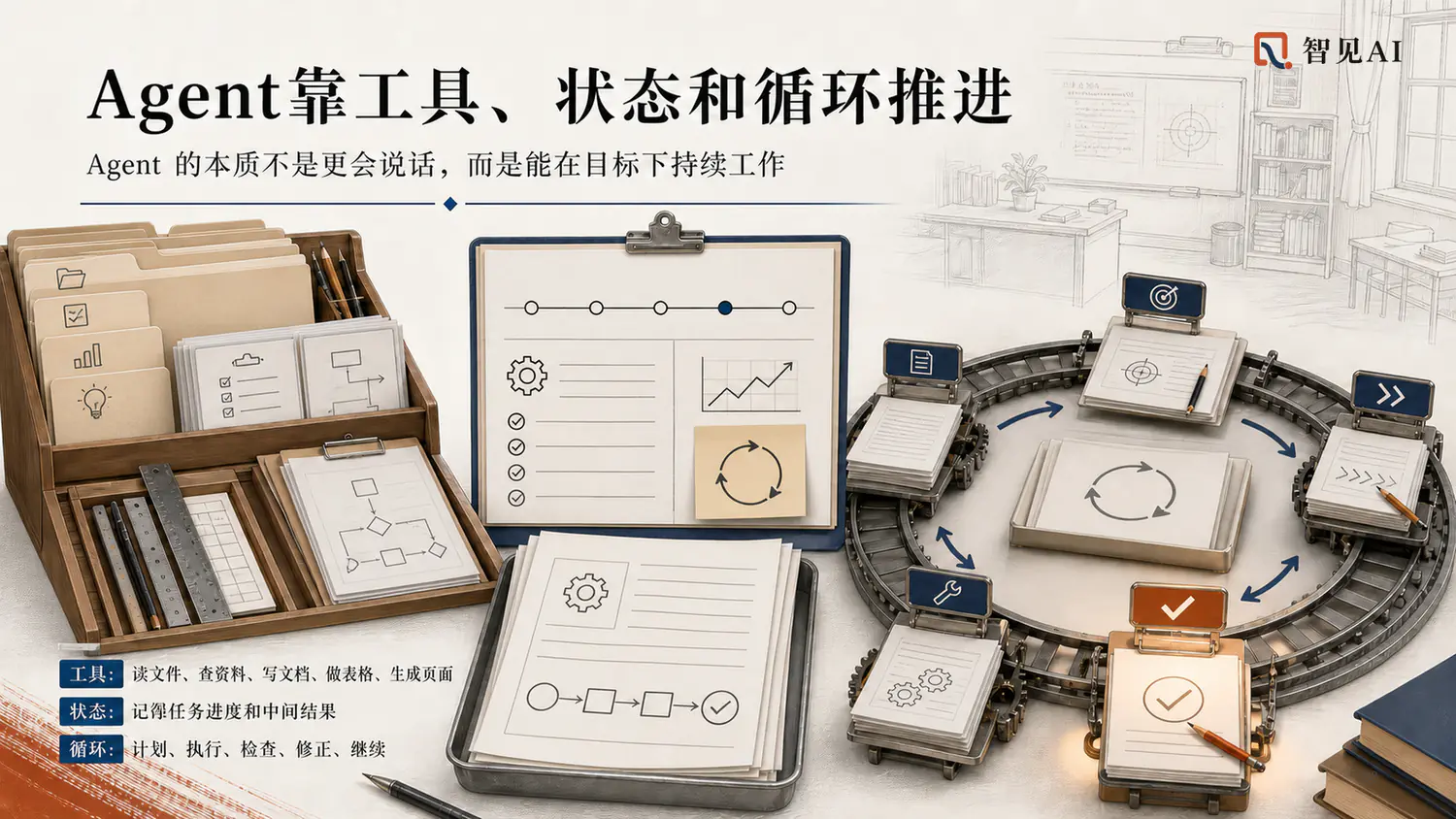 培训现场 PPT：Agent 的三个关键词——工具、状态、循环