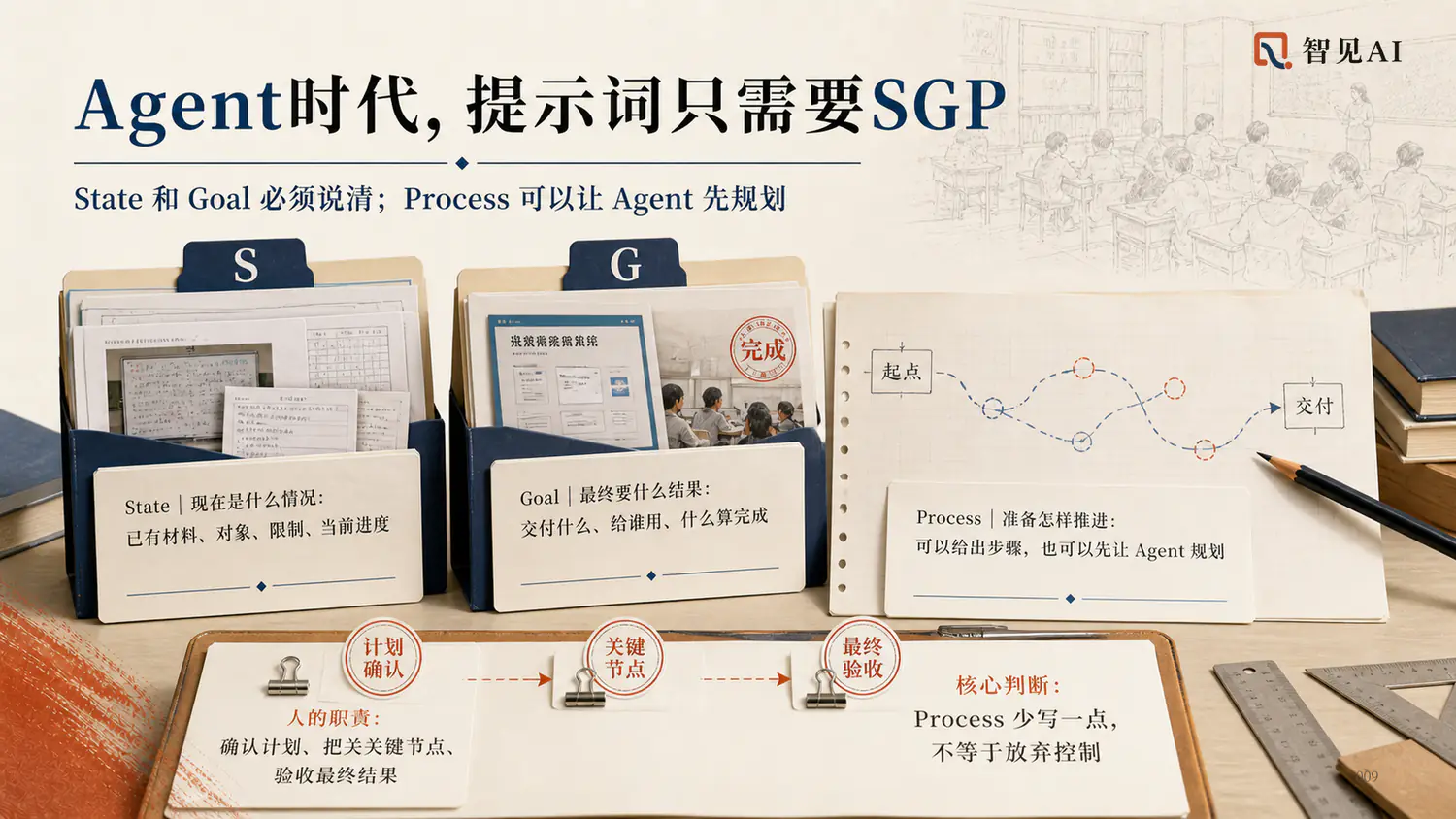 培训现场 PPT：Agent 时代，提示词只需要 SGP