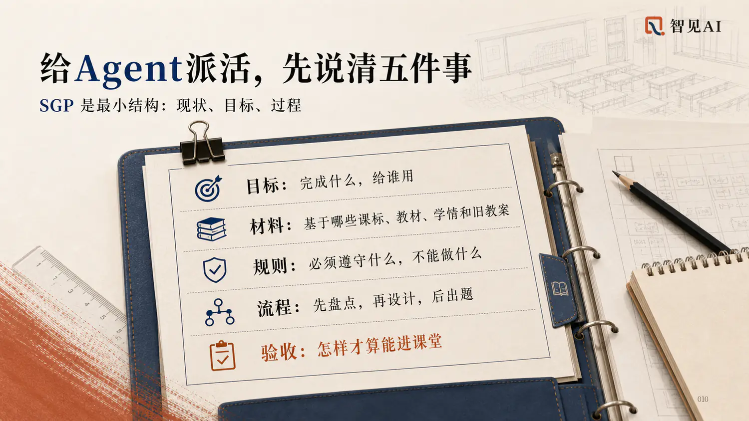 培训现场 PPT：给 Agent 派活，先说清五件事