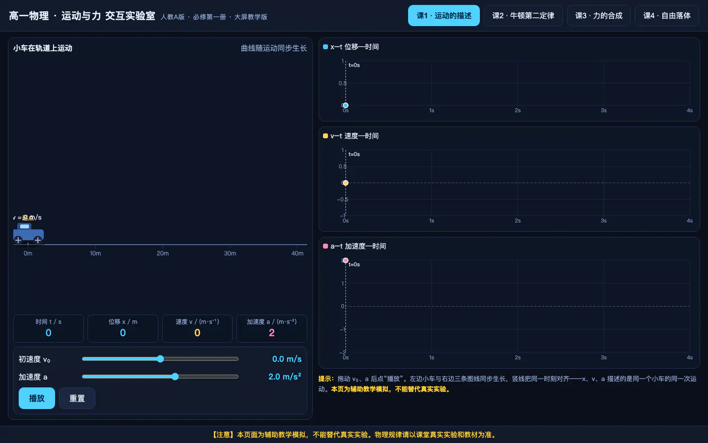 运动的描述：左小车、右三图同步生长