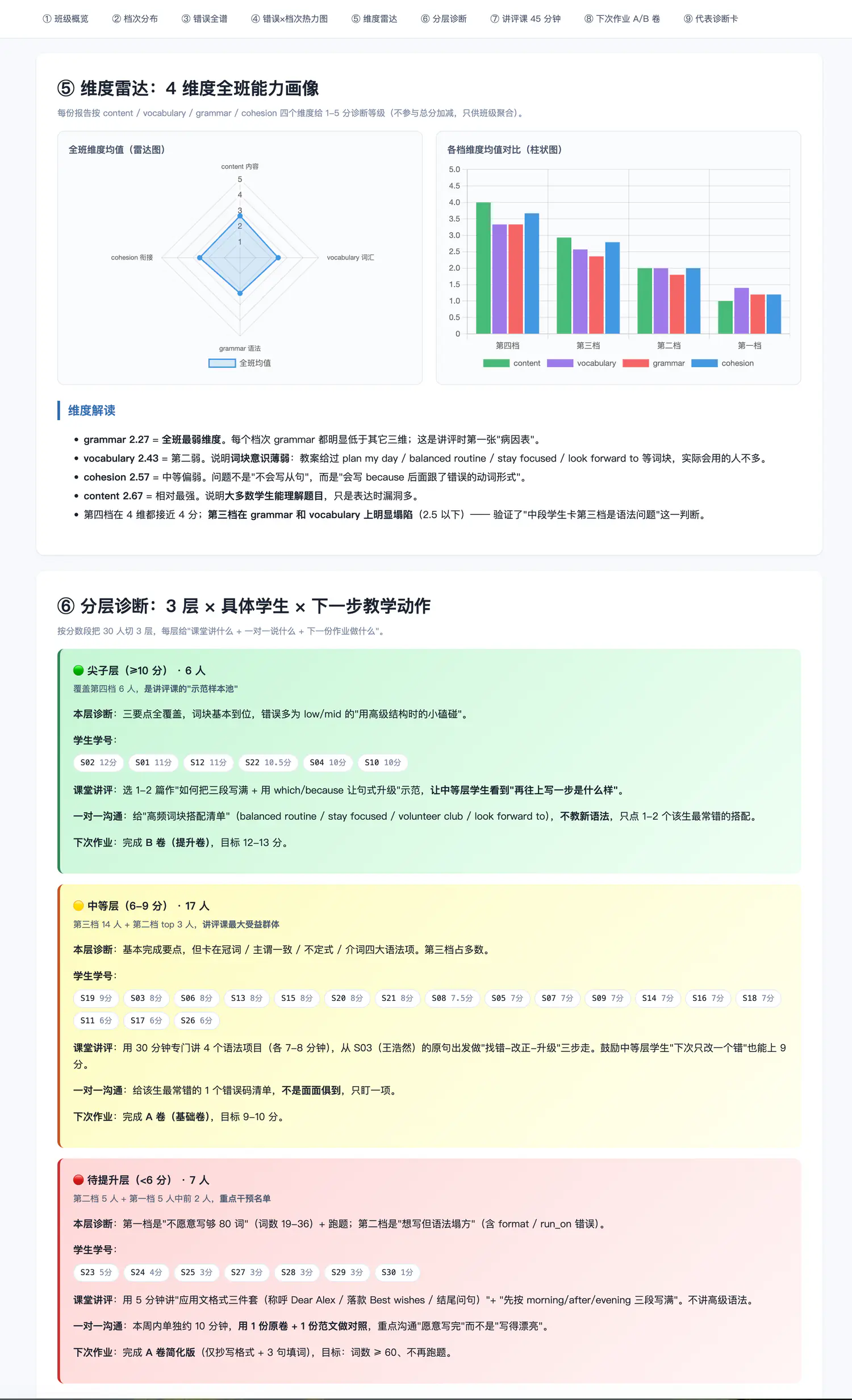 分层不是再打一次分，是各层下一步干什么