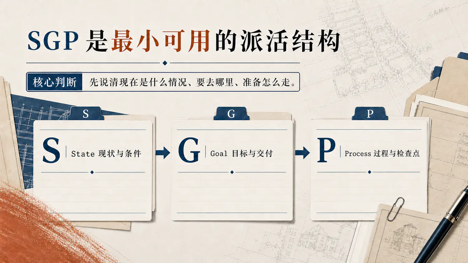 SGP 任务结构：现状、目标、过程