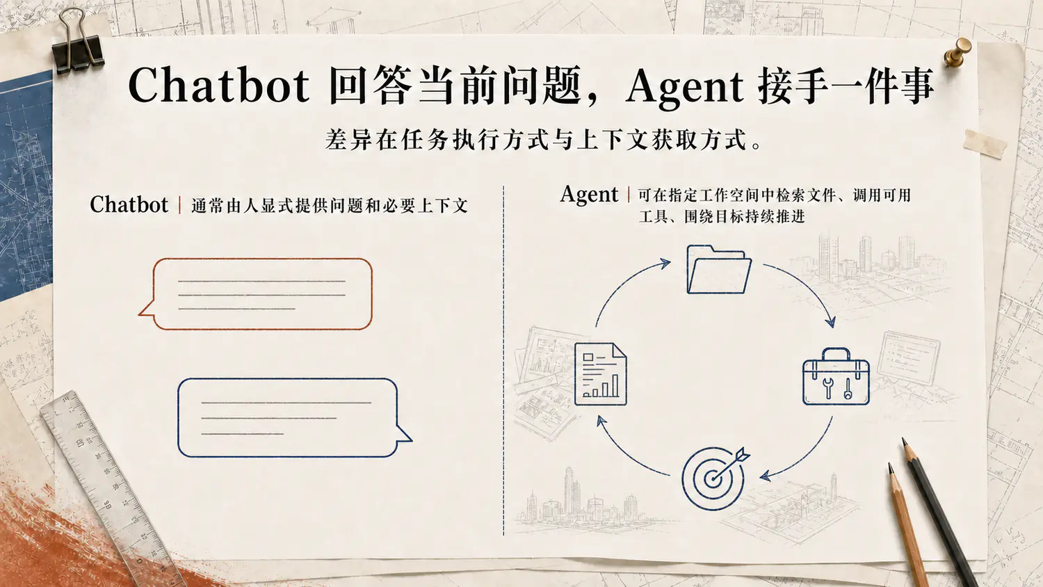 Chatbot 与 Agent 的工作方式对比