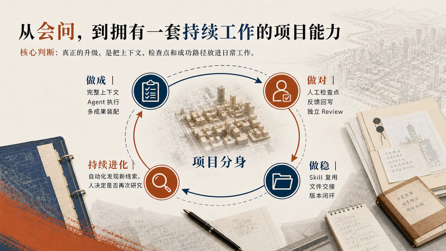 从做成、做对、做稳到持续进化的项目能力闭环