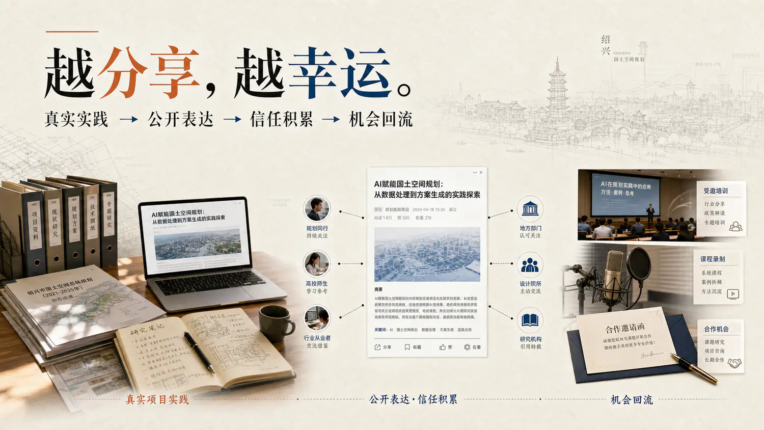 真实实践通过公开表达转化为信任与机会