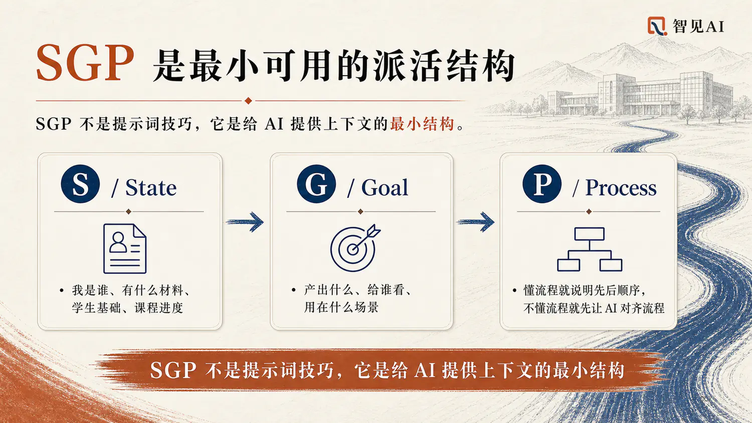 SGP 是最小可用的派活结构
