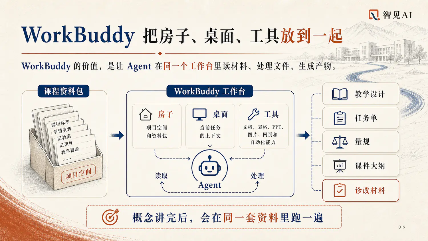 WorkBuddy 把房子、桌面、工具放到一起