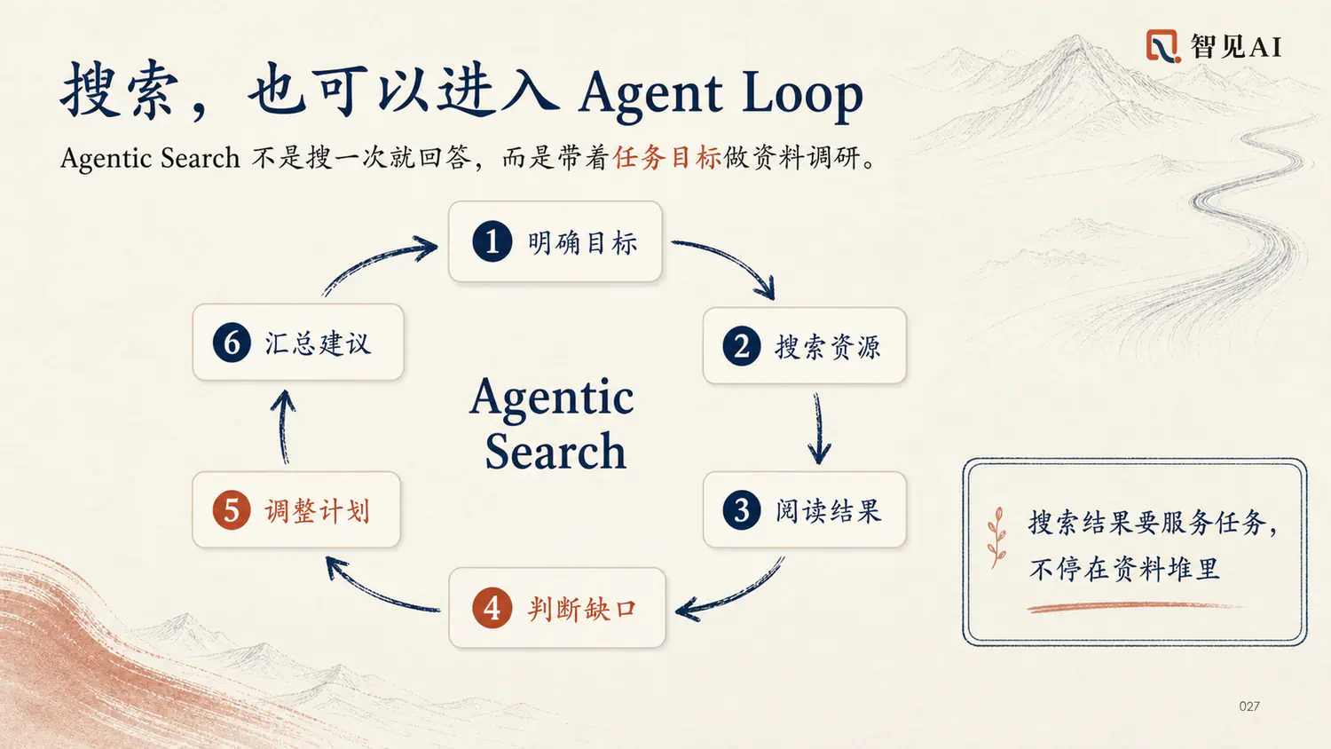 搜索，也可以进入 Agent Loop